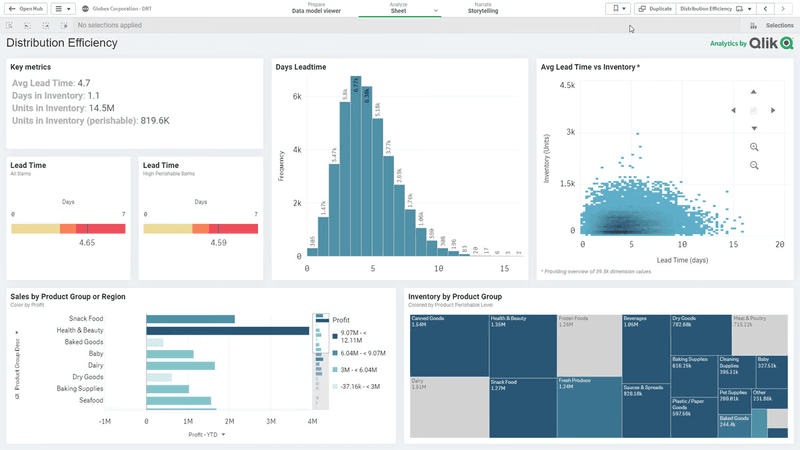 qlik sense for data visualization