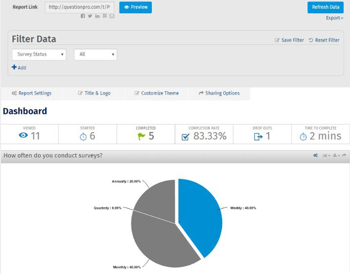 QuestionPro customer feedback dashboard.