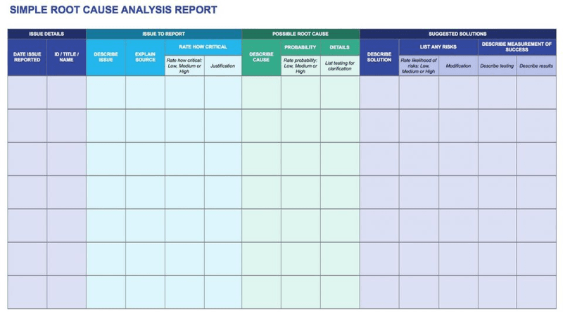 root cause analysis report