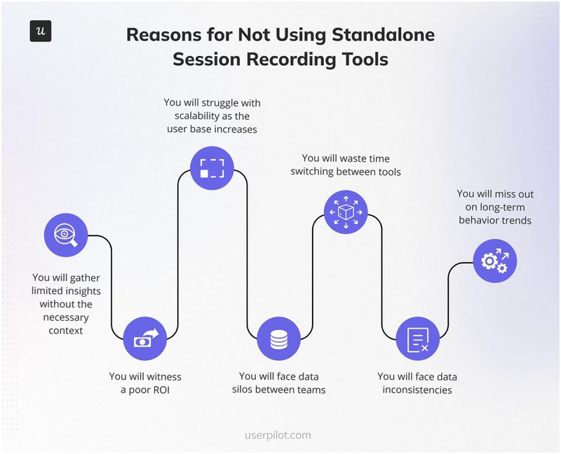  why you shouldn't invest in standalone session recording tools