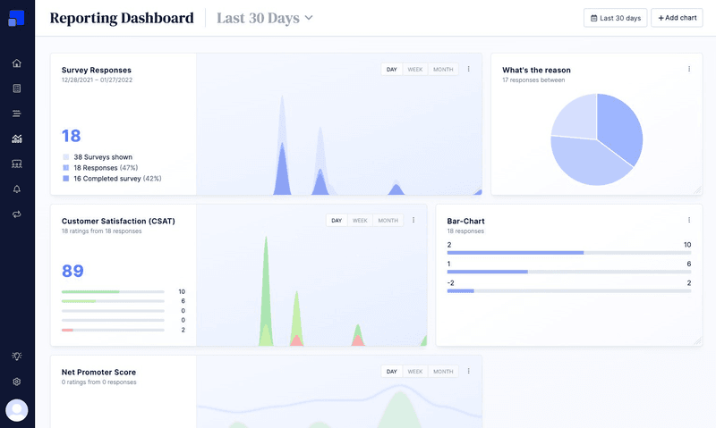 Refiner reporting dashboard via Refiner.
