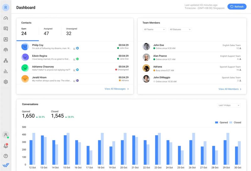 Respond.io dashboard - customer communication management software