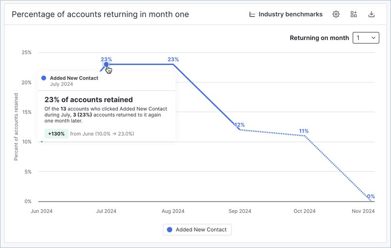 pendo retention chart