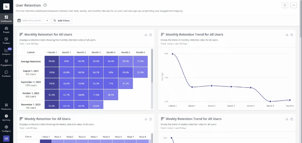Walkthrough of dashboards and analytics on userpilot