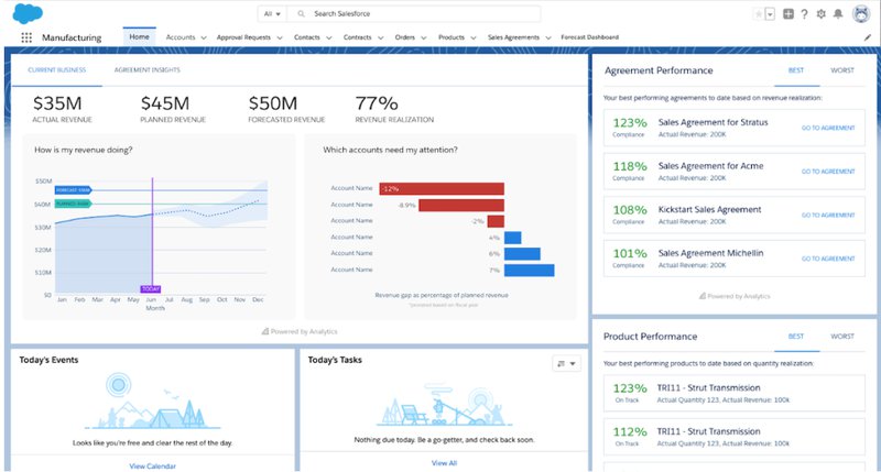 Salesforce CRM dashboard view