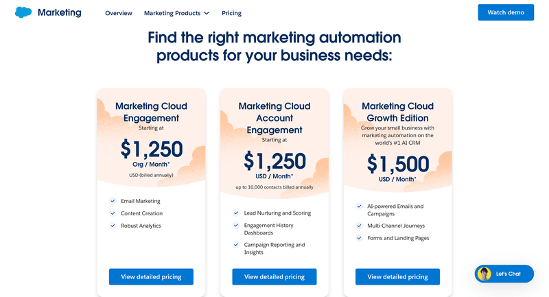 Salesforce_customer_lifecycle_management_software_pricing