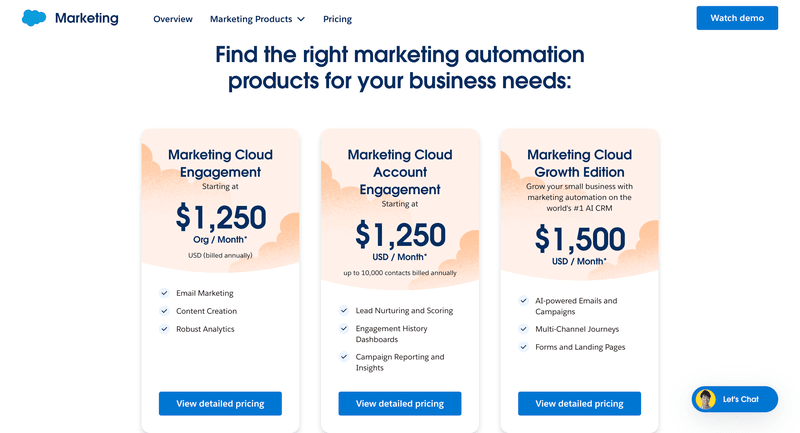 Salesforce Marketing Cloud pricing page for marketing automation