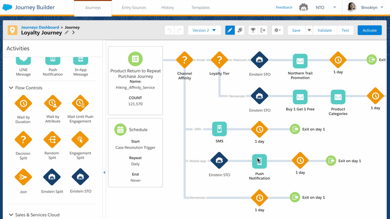 Journey Builder page on Salesforce Marketing Cloud