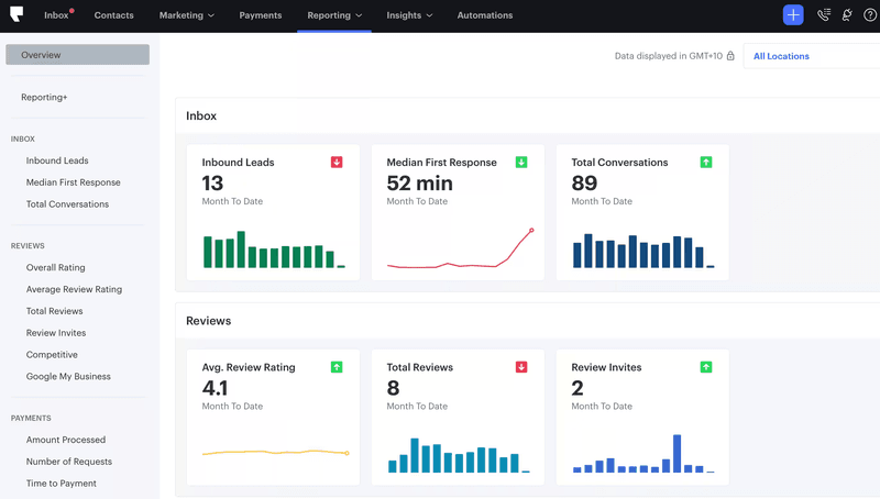 Salesforce-dashaboard