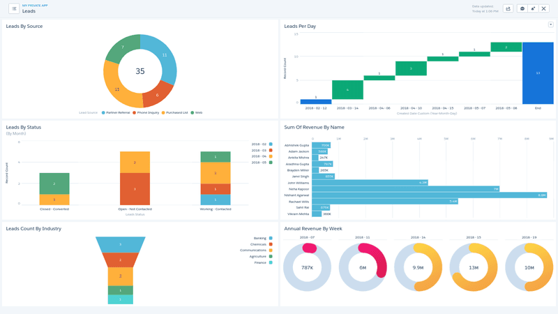 Salesforce Einstein Analytics