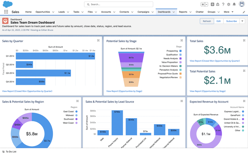 Salesforce