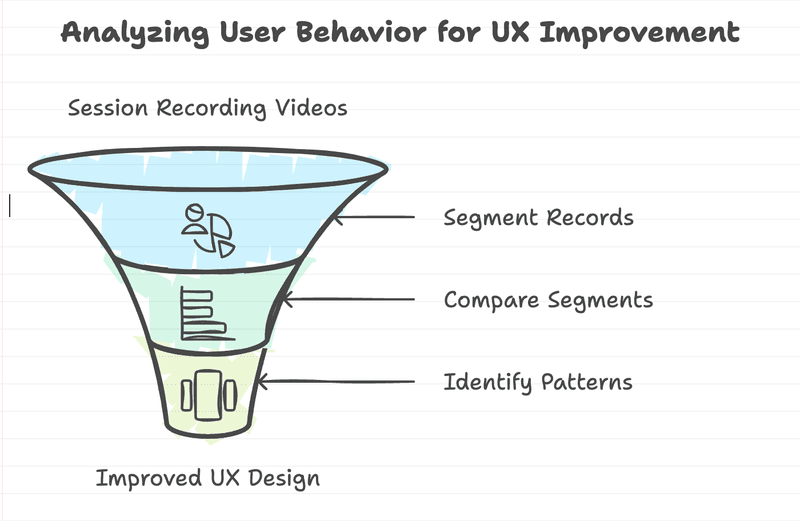 analzying-user-behavior-UX-improvement