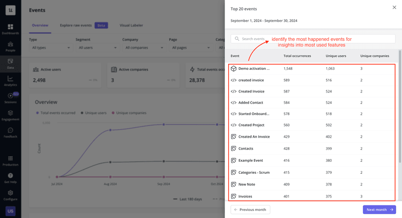 Userpilot feature engagement data showing which features users interact with most