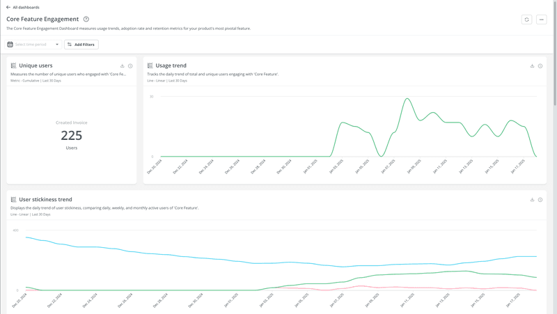 Userpilot dashboard tracking core feature engagement metrics