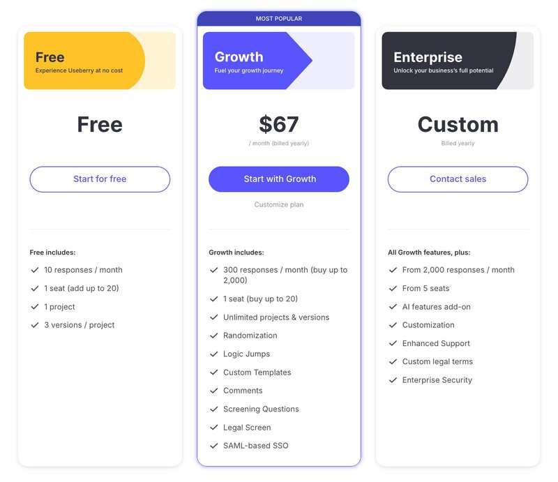 Useberry pricing page