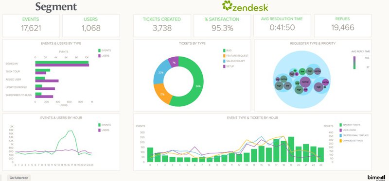 Segment dashboards