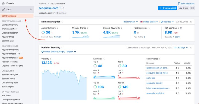Semrush marketing analytics tools