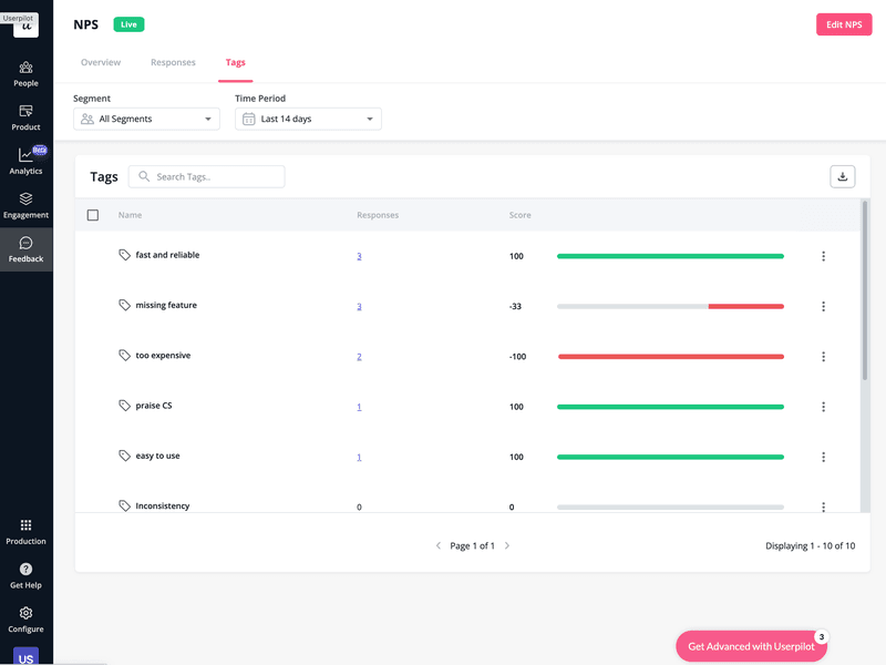 sentiment-analysis--behavior analytics examples-