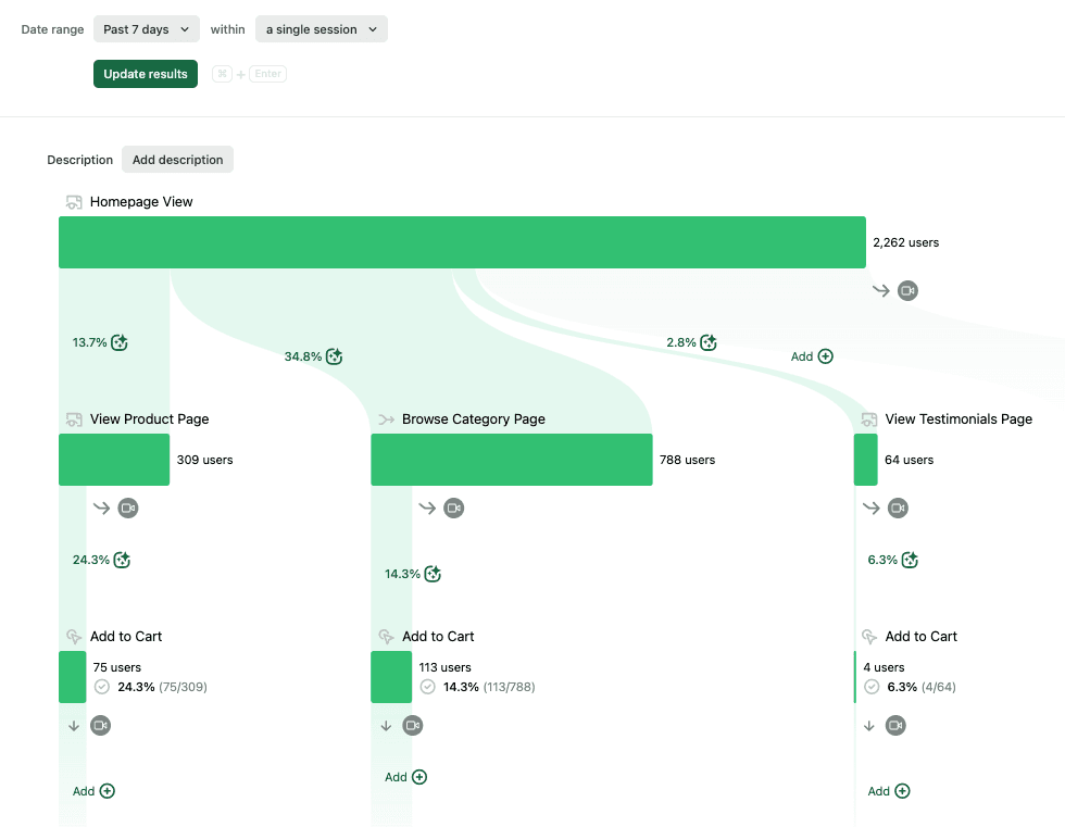 Heap analytics: Journeys