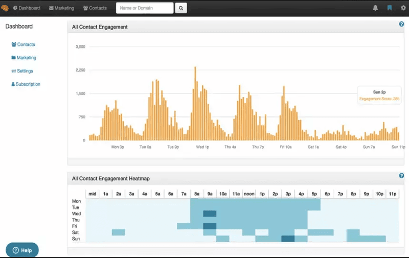 Seventh Sense dashboard.