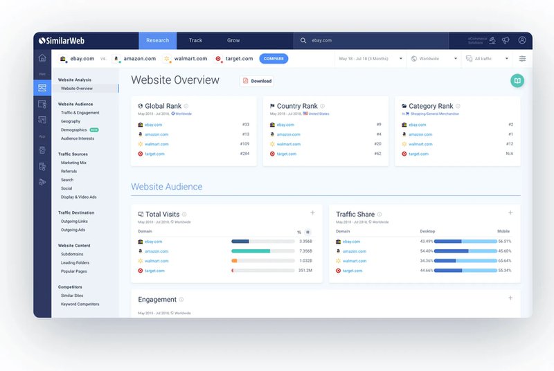 SimilarWeb website tracking dashboard