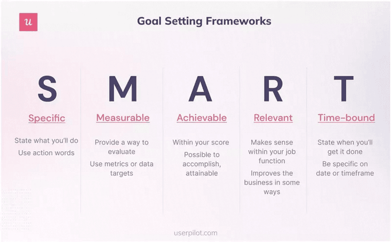 smart goal framework