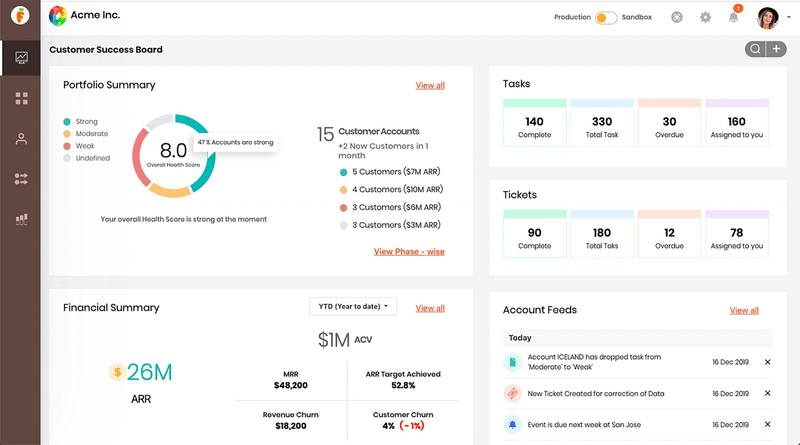 smartkarrot as a customer success tool