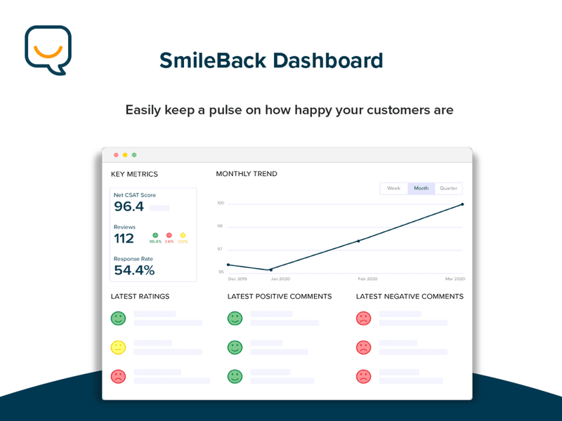 Zendesk Integrations: Smileback