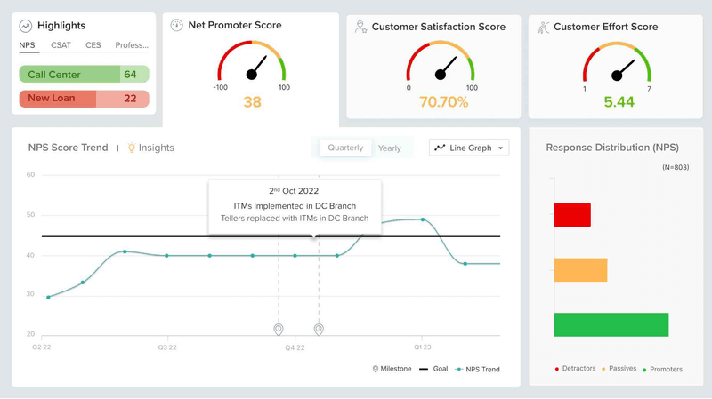 SoGoSurvey’s dashboard.