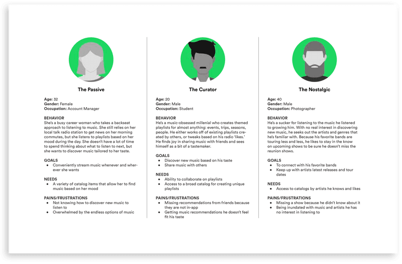 Spotify's user personas