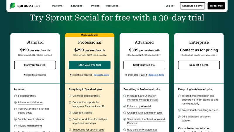 Sprout Social’s Pricing
