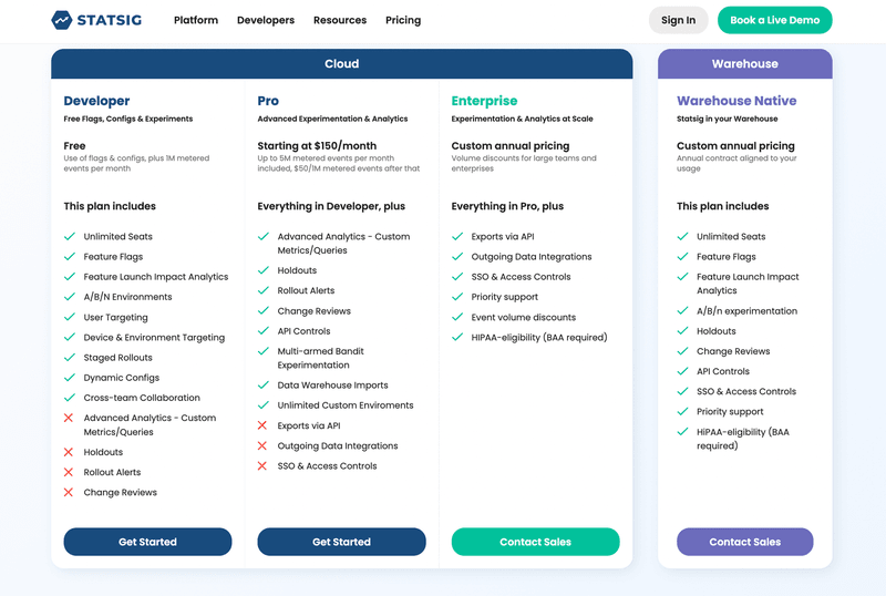 Statsig pricing