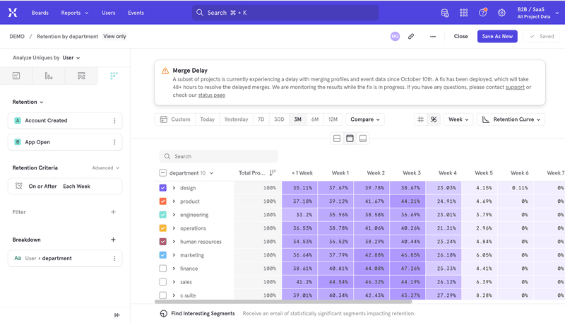 Mixpanel retention breakdown