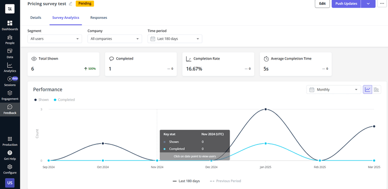 Feedback collection dashboard using survey in Gainsight competitor, Userpilot