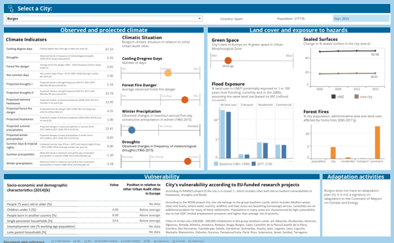 Best tools for data analysis reports: Tableau