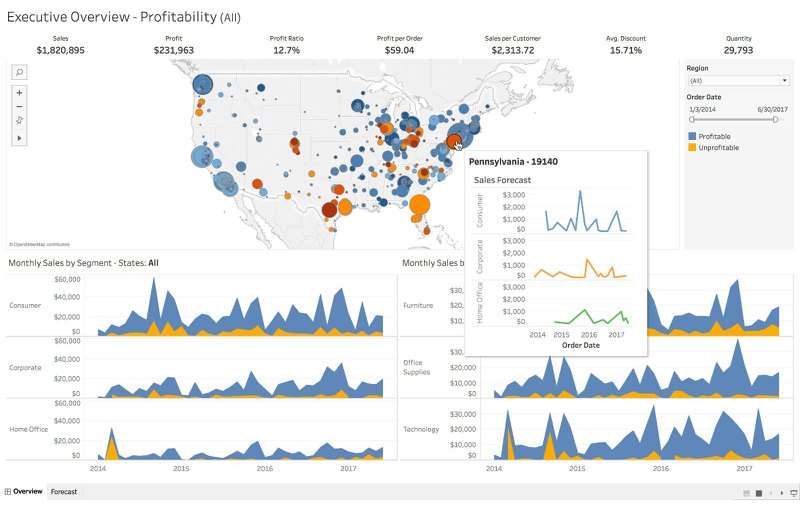 Tableau no code analytics platform
