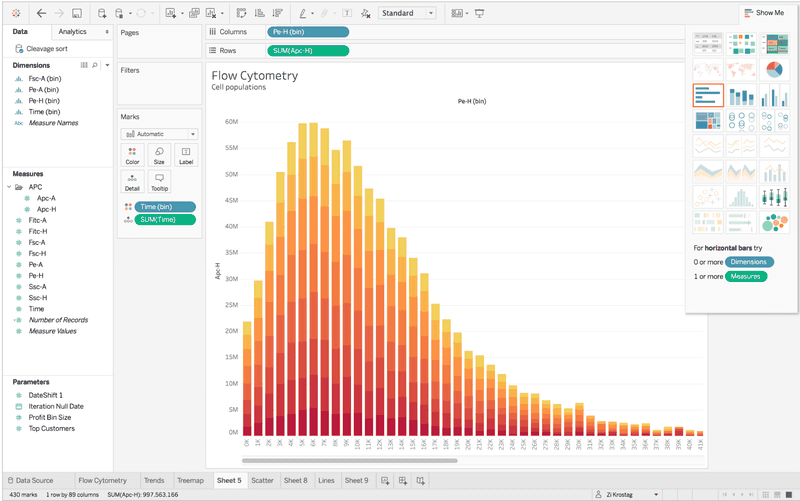 Data visualization tools: Tableau