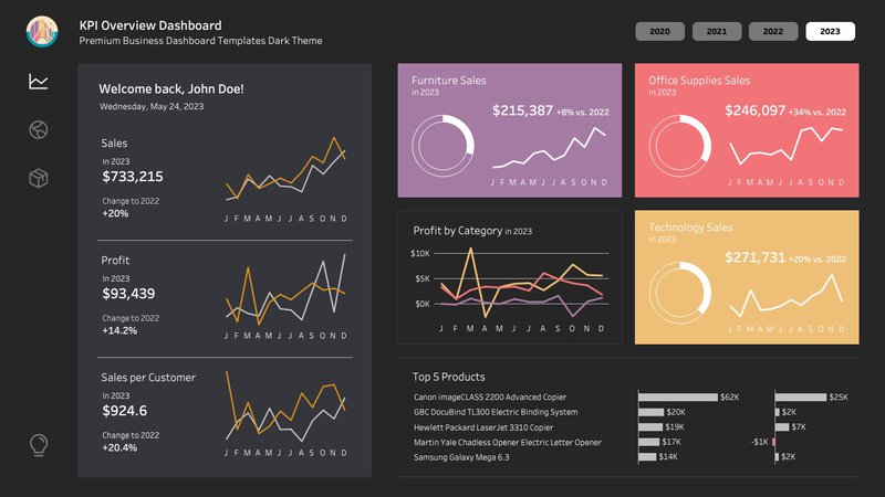Tableau KPI overview dashboards