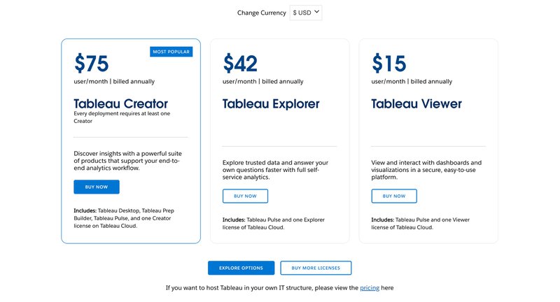 Tableau-pricing