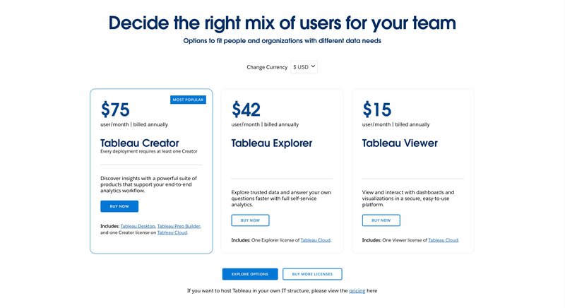 Tableau pricing
