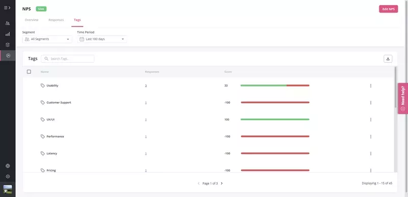 Feedback management: NPS feedback analysis