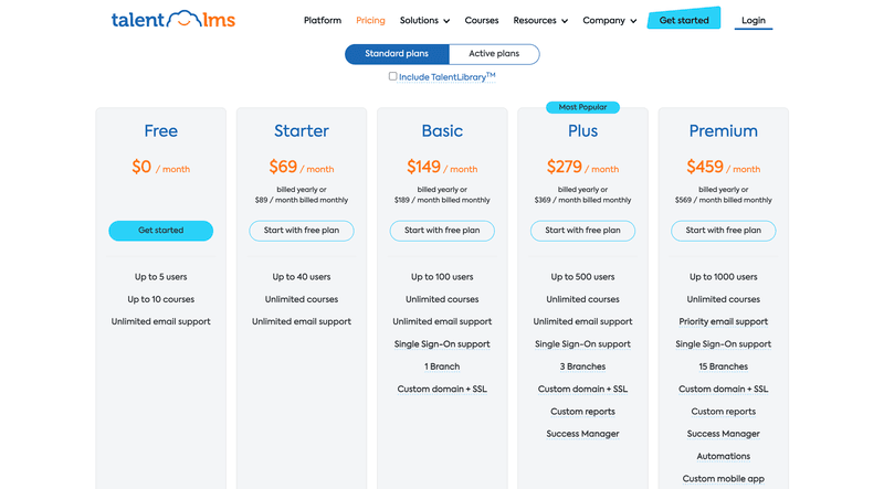 talentlms pricing instructional design software