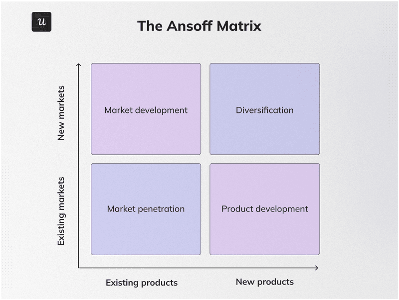 the-ansoff-matrix