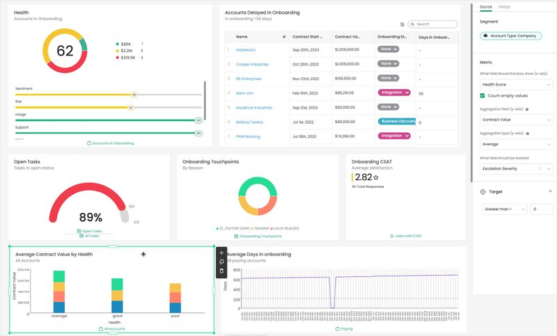 Totango’s analytics dashboard