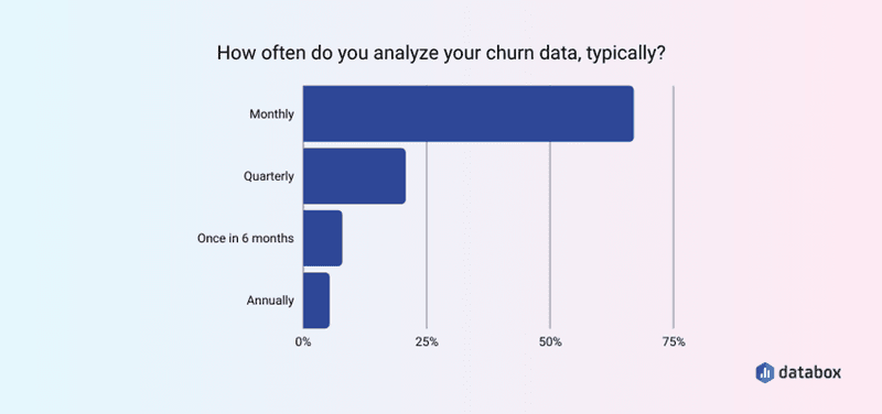 track-churn-frequency-report.png
