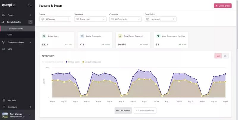 A screenshot of Userpilot's analytics feature