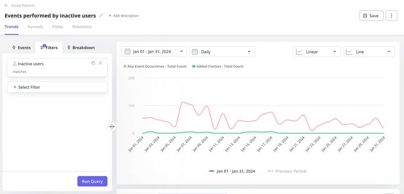 Trend analysis in Userpilot