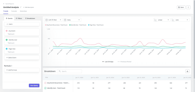 Trend data analysis report in Userpilot