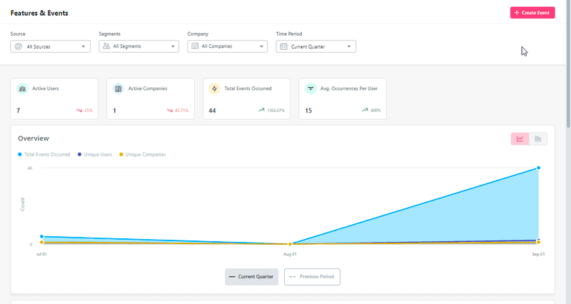 event tracking product research tools
