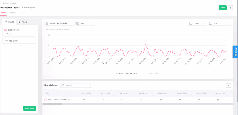 Trends data analytics
